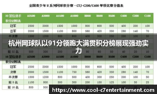 杭州网球队以91分领跑大满贯积分榜展现强劲实力