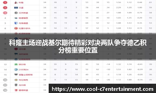 科隆主场迎战基尔期待精彩对决两队争夺德乙积分榜重要位置